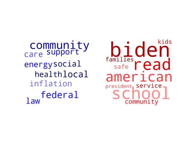 Wordcloud from Saturday August 19, 2023.